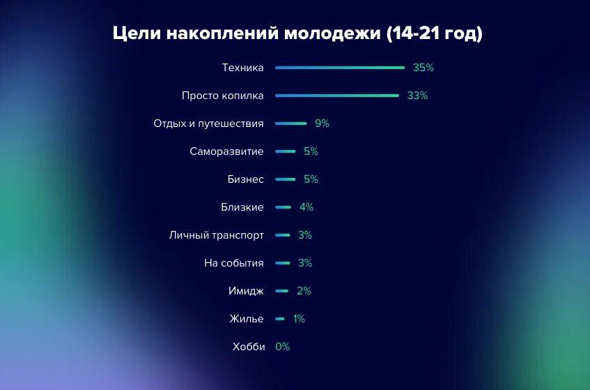 Цели накопления информации