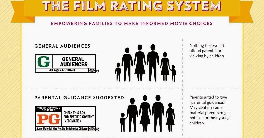 Movie rating. Рейтинг MPAA. PG рейтинг.