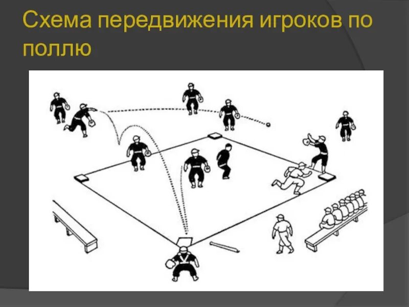 Схема лапты. Лапта схема игры. площадка для лапты. площадка для лапты схема. площадка для игры в лапту.