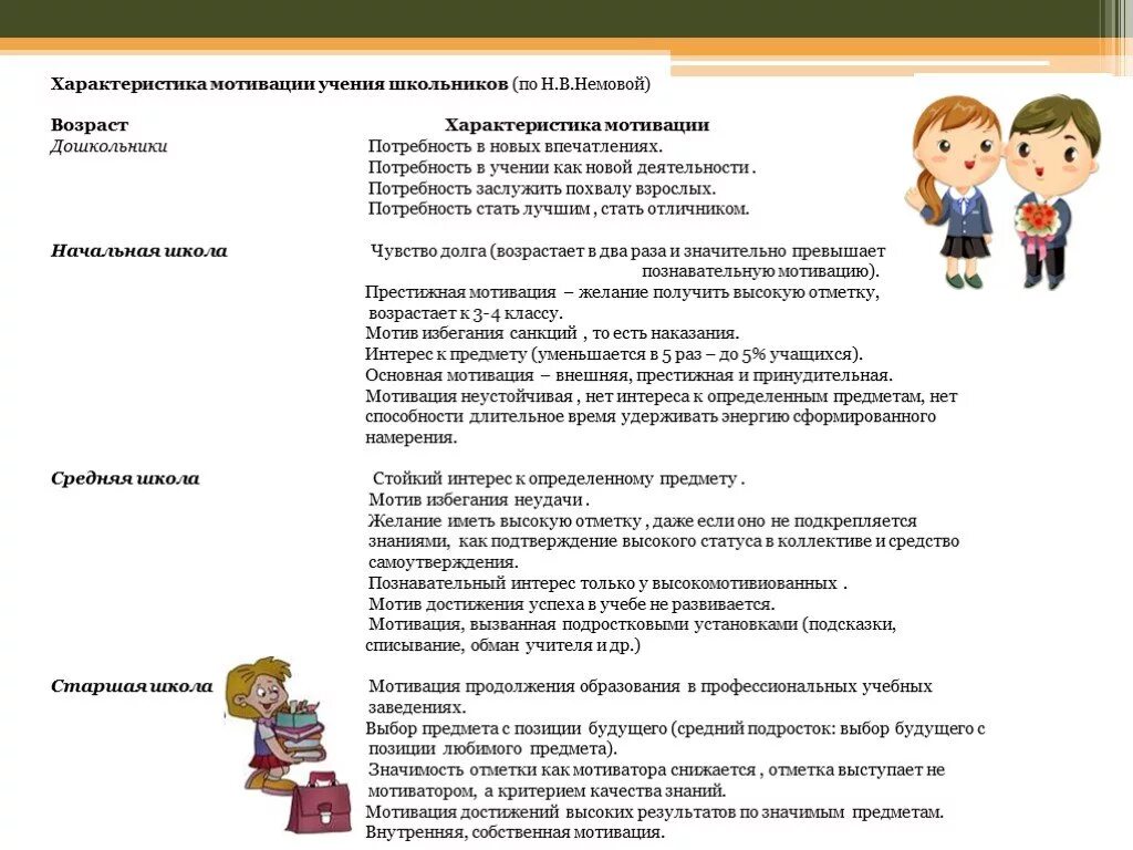 Мотивация возраст. Возрастные особенности мотивов учения. Возрастные особенности мотивации учения школьников. Особенности мотивации в начальной школе кратко. Характеристика мотивации учения.