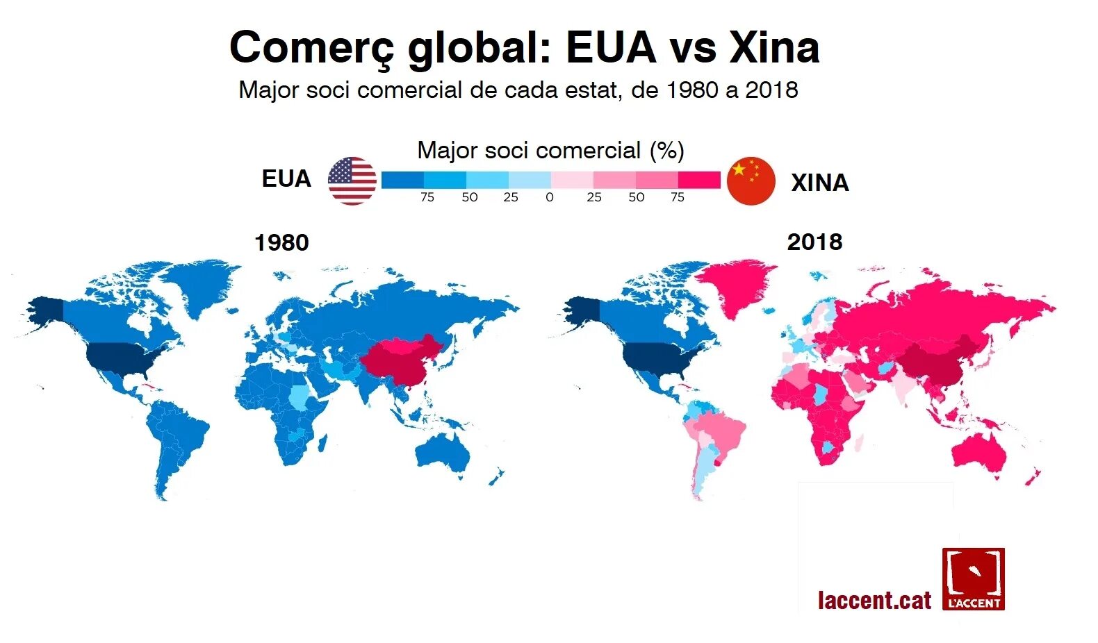 Карта экономического влияния Китая. Международная торговля инфографика. Торговые партнеры Китая и США. Страны против США.