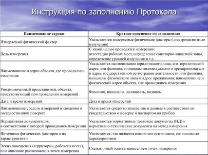 Методы измерения физических факторов