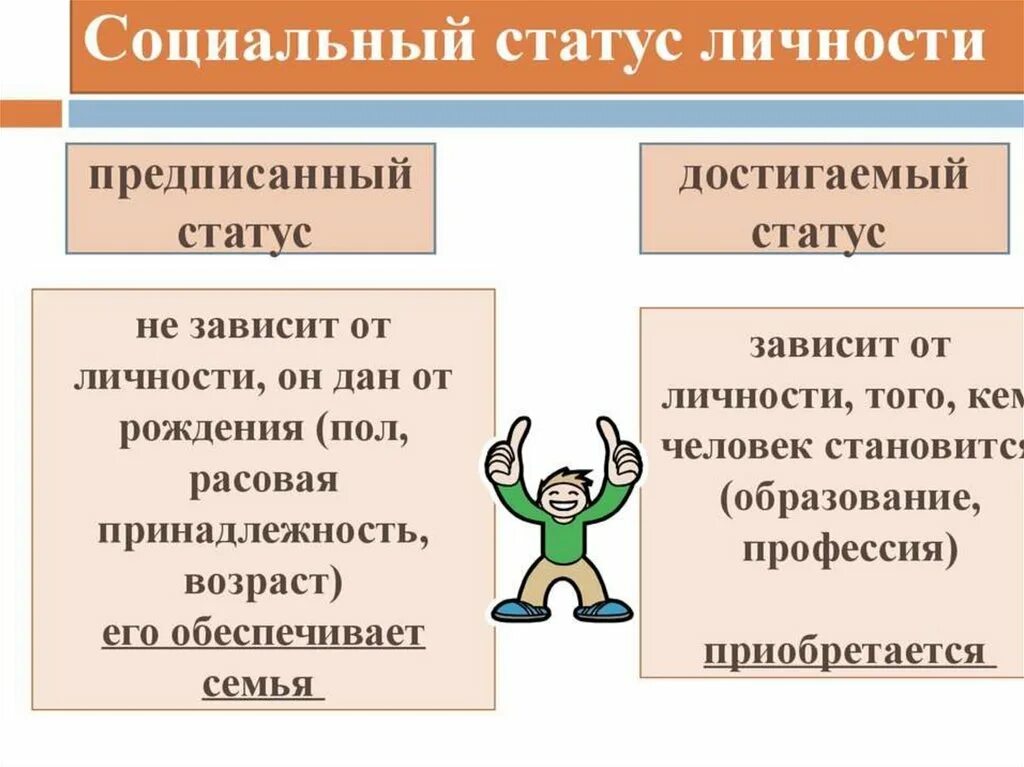 Социальный статус человека в обществе пример. Предписанный и достигаемый статус. Социальный статус. Достигаемый социальный статус. Предписанный соц статус.