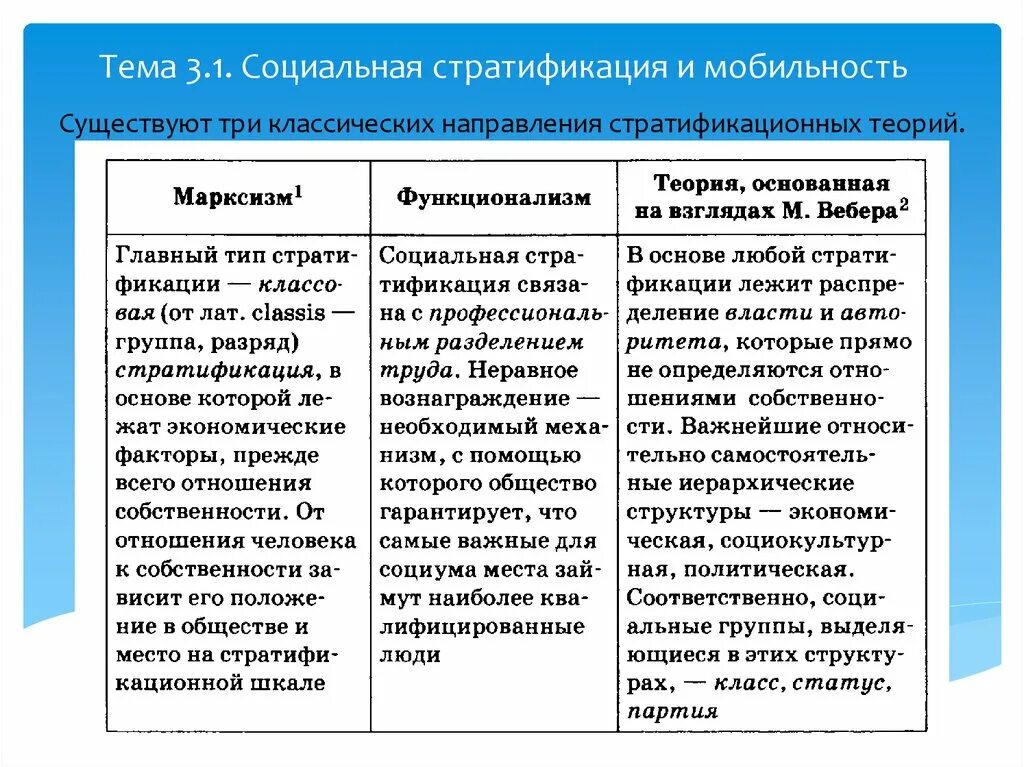 Социальная стратификация и мобильность - Теоретический материал (экспресс-курс) 