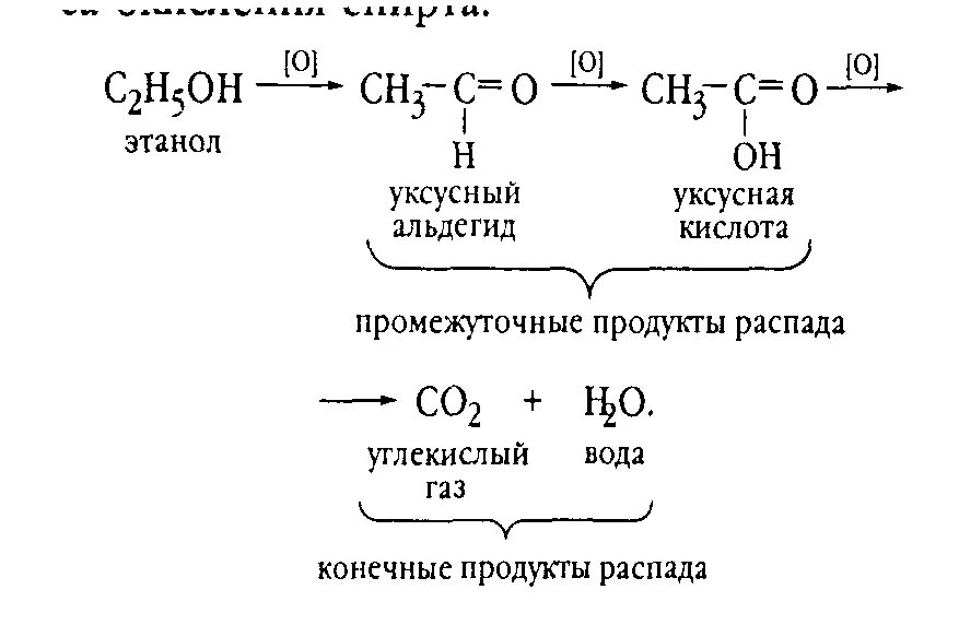 Этанол этановая кислота превращение