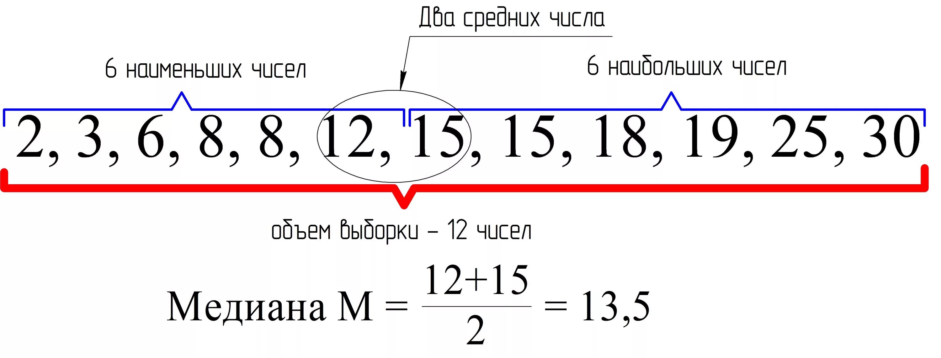 Среднее из 5 чисел