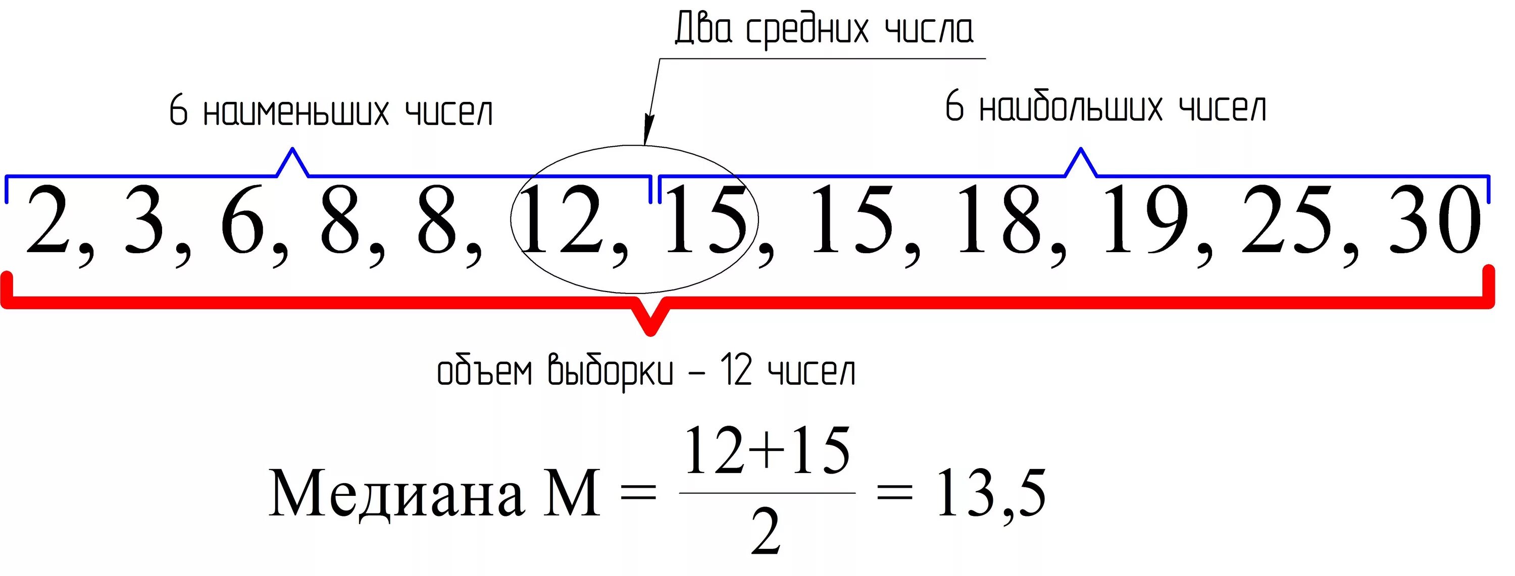 Как определить медиану выборки. Медиана выборки формула. Выборочная Медиана выборки. Как рассчитать медиану выборки. Выборочную среднюю моду медиану