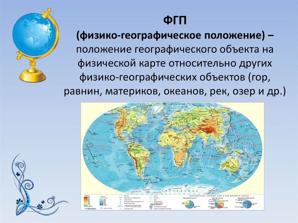 Положение материков и океанов. Географическое положение материков и океанов. поверхность земли материки. географические объекты на материках. конспект на тему материки 7 класс.