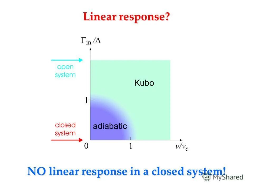 Структура строки request-line. Радиационный гормезис. Response time of jedox. Эффект гормезиса. Nourishing serum.