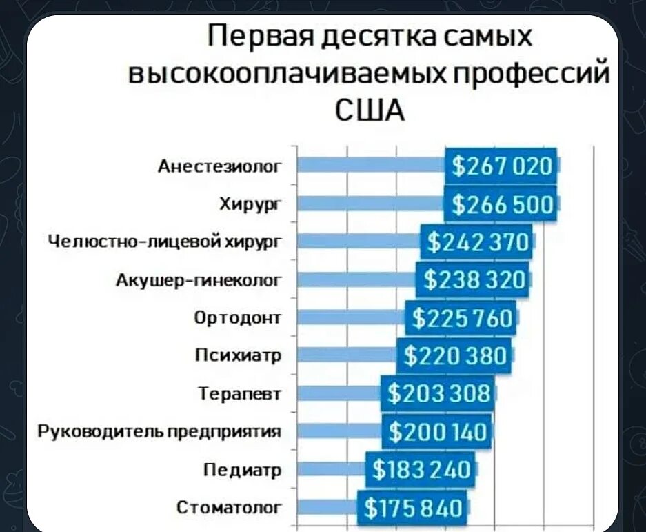 Сколько человек оплатило