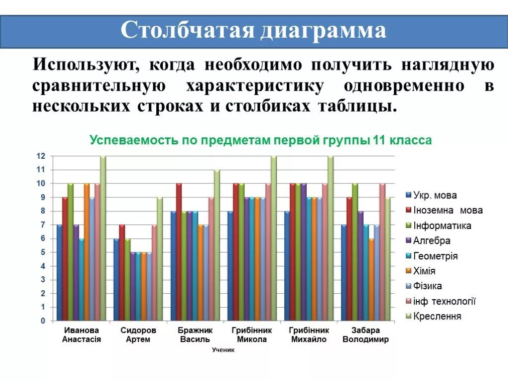 Диаграмма для сравнения данных. Столбчатый график. Сравнительная диаграмма. Диаграмма характеристик. Сравнительная столбчатая диаграмма.