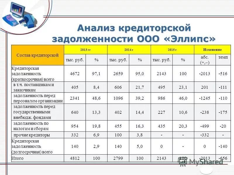 Анализ кредиторской задолженности. Структура и динамика кредиторской задолженности. Состав кредиторской задолженности. Анализ состояния кредиторской задолженности. Кредиторская задолженность таблица