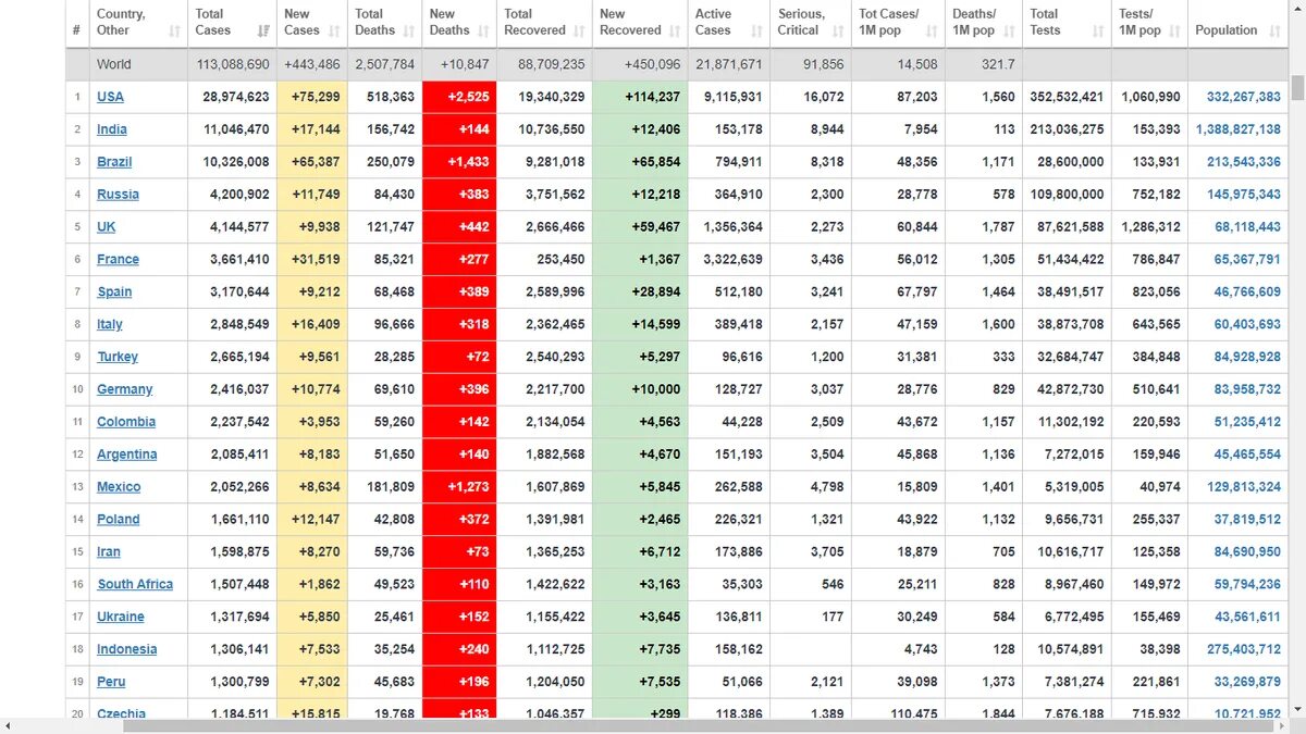 998 95. +374 Какая Страна. +374 Код какой страны и города. +93 Какая Страна. +374 14 7616742 Чей код.