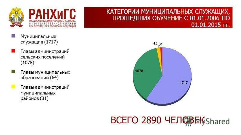 классификация муниципальных должностей. система должностей муниципальной службы. должности муниципальной службы подразделяются. структура муниципальной службы в рф. классификация муниципальной службы.