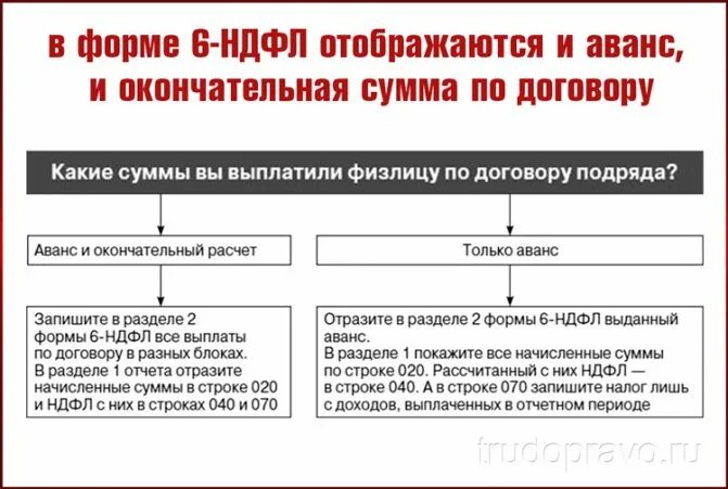 Договор с НДФЛ. НДФЛ В договоре ГПХ. Как прописать в договоре ГПХ удержание НДФЛ. Договор подряда НДФЛ. 6 ндфл авансовые платежи