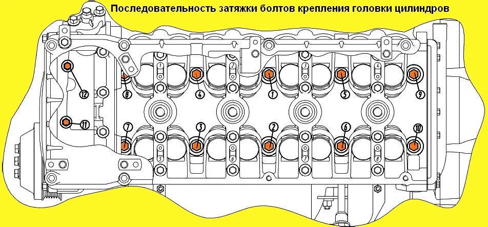 Замена маслосъемных колпачков волга сайбер Локо Авто.ру