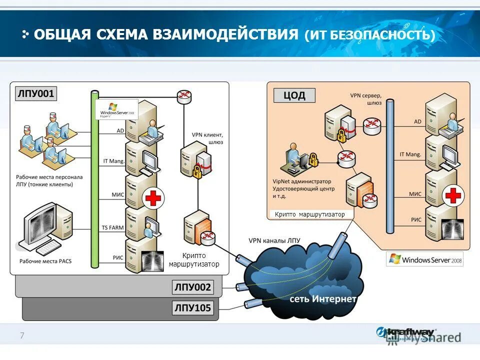 программа безопасность москвы