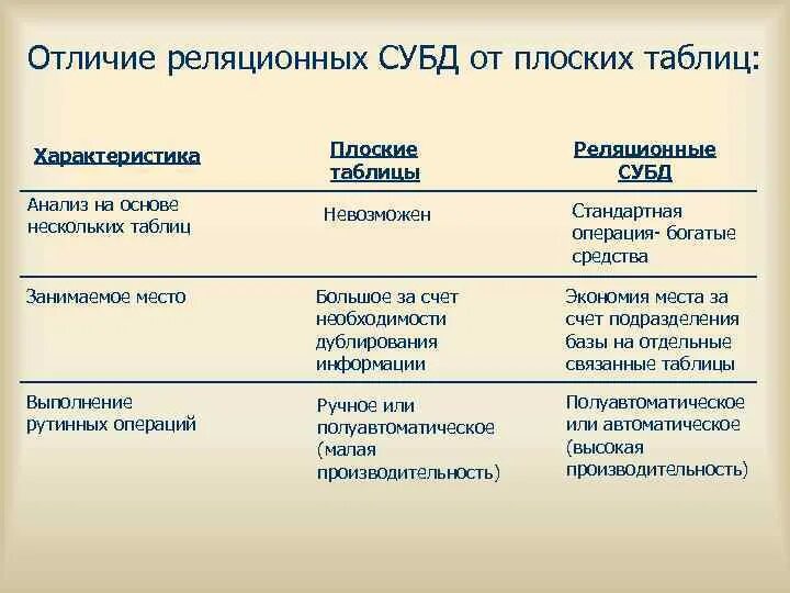 Заполни таблицу массив список отличие сходство пример Земля и земля сходство и различие