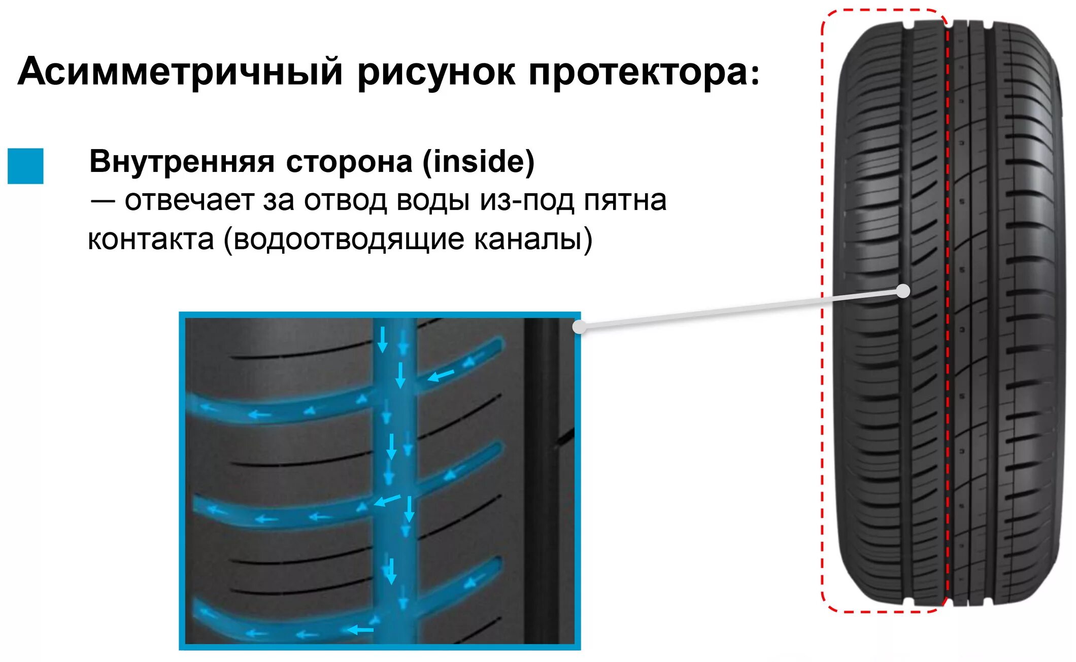 Протектор Кордиант спорт 2. Направление шин Кордиант спорт 2. Направление колеса Cordiant Sport 2. Резина Cordiant Sport 2 направление рисунка. Как определить направление шины по рисунку протектора