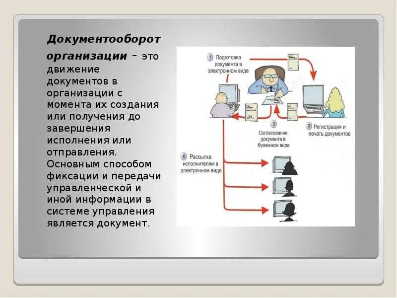 Получить движения документа. Документооборот. Документооборот это движение документа с момента. Алгоритм движения документов с момента создания. Документный обород Эдо.