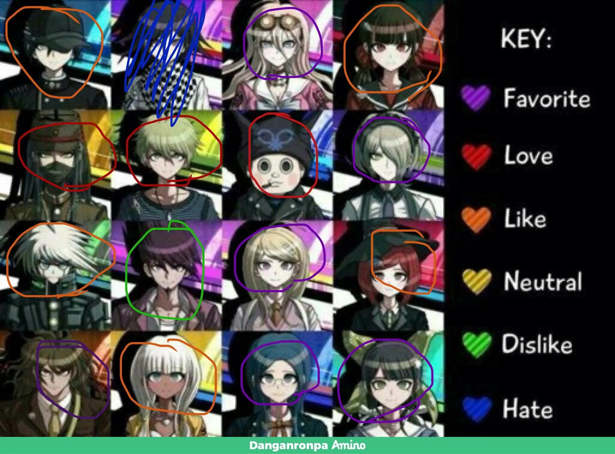 Данганронпа 3 аниме. Danganronpa trigger happy havoc персонажи. Кого ты киннишь из данганронпы. Школа отчаяния 16 ученик. Кого ты киннишь из данганронпы.
