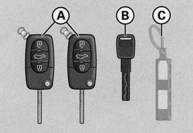 Ключи а6 с5. Сервисный ключ Ауди а6. Audi 80 b4 ключ зажигания. Комплект ключей Ауди а6 с5. Ключ Audi a4 b6.