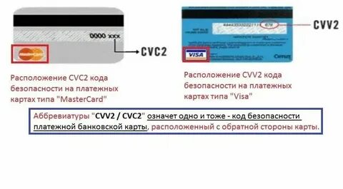 Сбербанк как узнать cvc карты