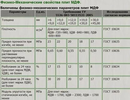 Вес дсп 16мм