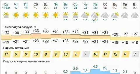 Прогноз погоды москва ноябрь 2024