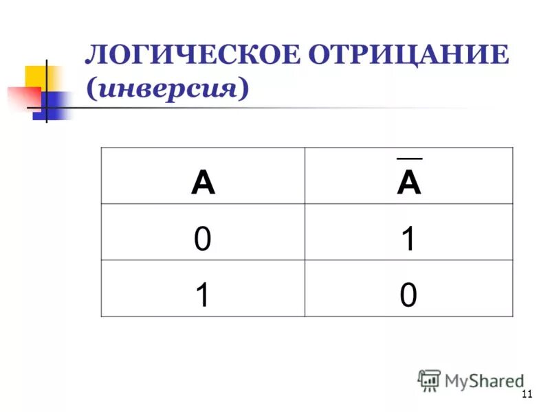 Двойное отрицание логической переменной равно. Двойное отрицание логической переменной равно