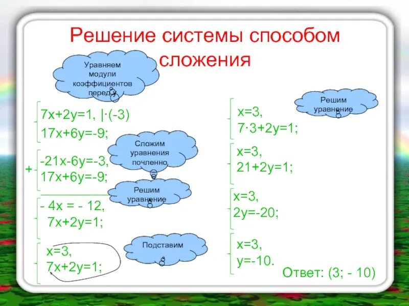 Калькулятор решения методом сложения. Метод сложения и вычитания система уравнений. решение систем методом сложения и вычитания. решение систем уравнений методом сложения. методы решения систем уравнений метод сложения.