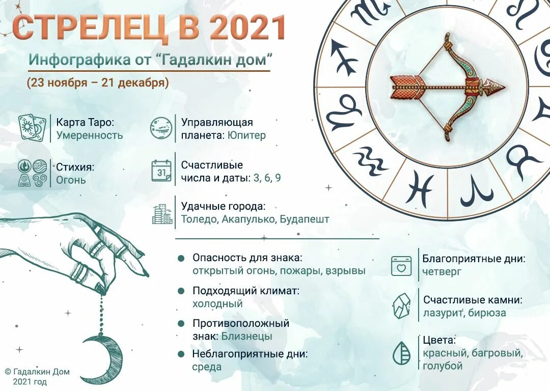 Гороскоп на сегодня первый на первом. Стрелец 2021. Стрелец. Гороскоп 2021. Гоооскопна сегодня Стрелец. Гороскоп на 2021 Стрелец женщина.