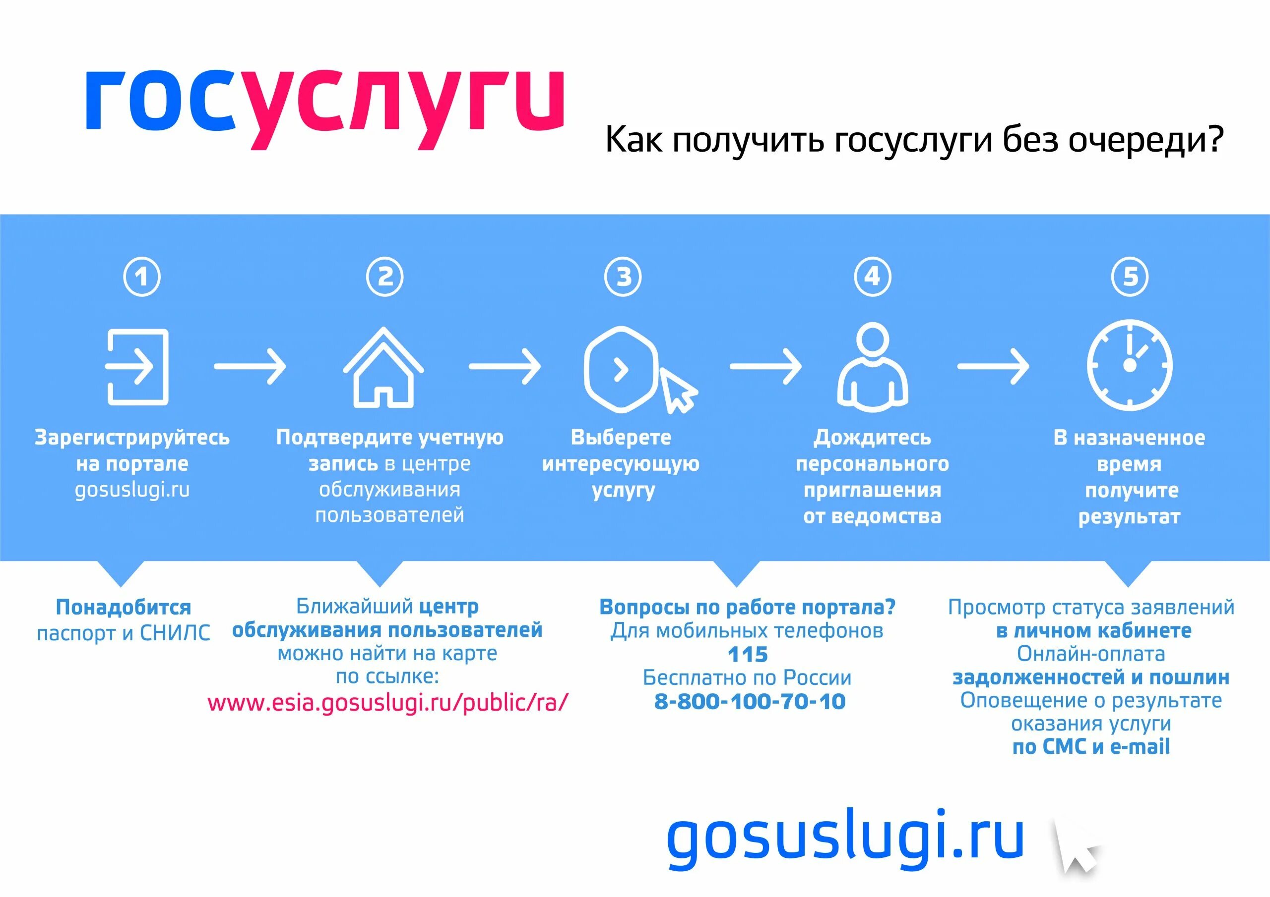 Правила использования сайта