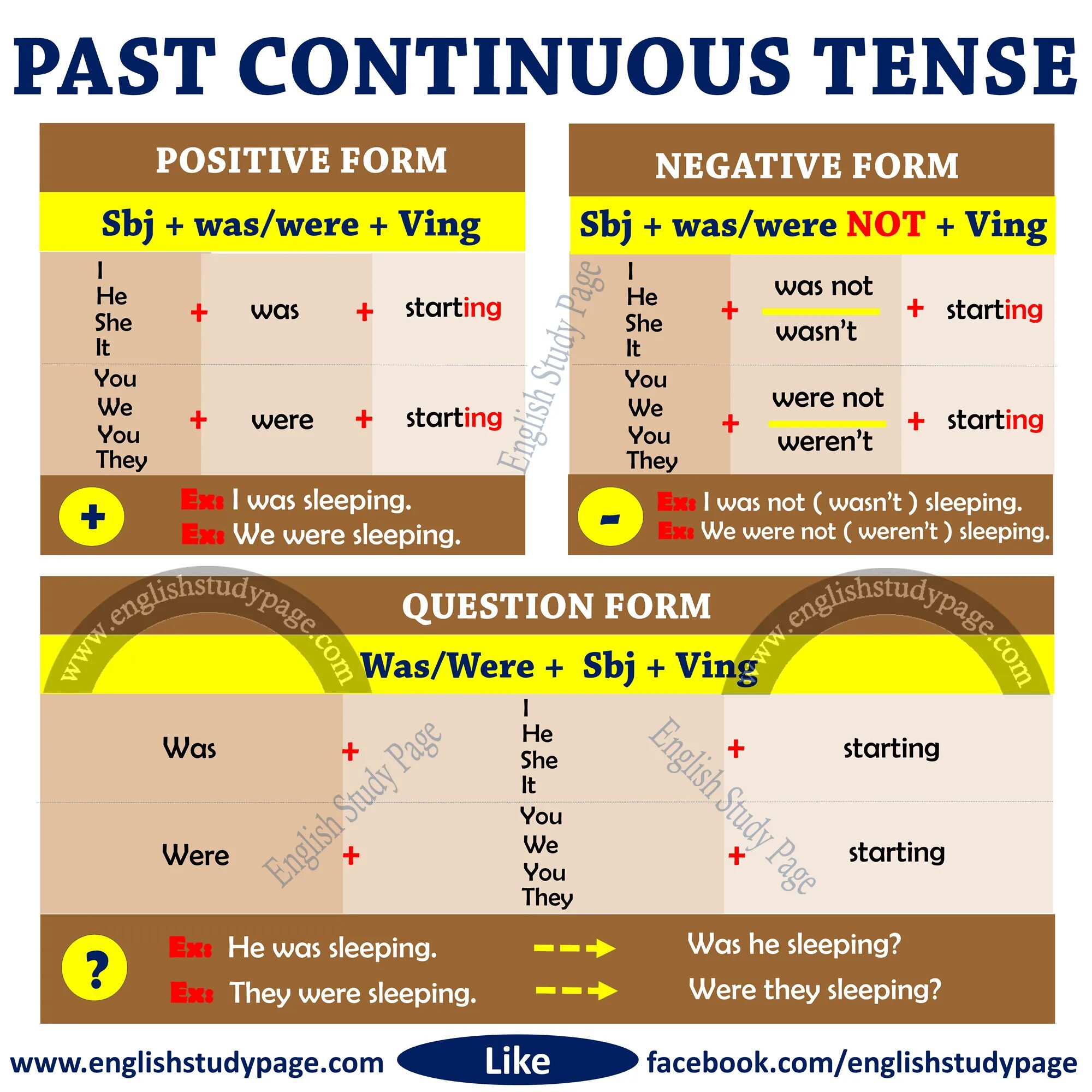 Past continuous tense form. Past Continuous. Past Continuous таблица. Образование past Continuous в английском языке. Паст континиус тенс.