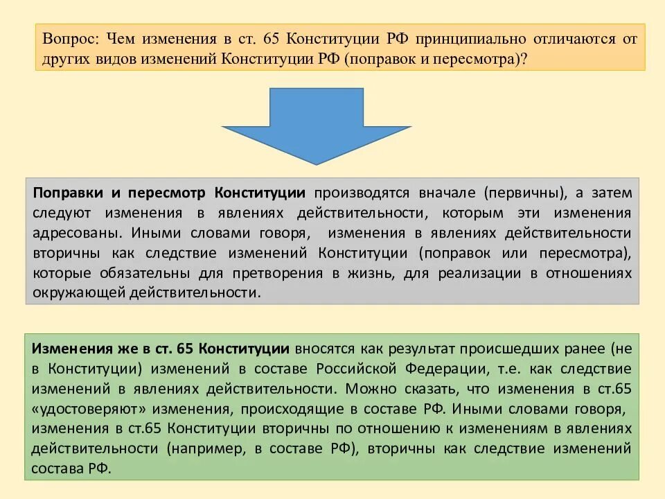 Изменение и пересмотр конституции рф. Пересмотр и поправки Конституции. Порядок изменения статьи 65. Ст 65 Конституции изменение. Изменения порядок пересмотр Конституции.