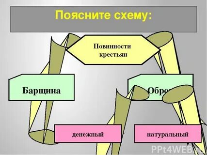 Натуральная денежная повинность