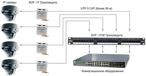 Порты для видеонаблюдения