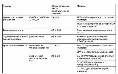 Ховер н5 объемы масла