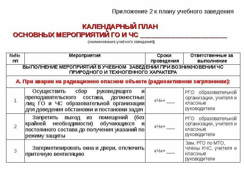 Образец план мероприятии по го. Приложение 5 к плану действий по предупреждению и ликвидации ЧС. План действий по предупреждению и ликвидации ЧС образец 2022. План мероприятий при чрезвычайной ситуации на предприятии. Приказ о разработке плана действий по предупреждению и ликвидации ЧС.