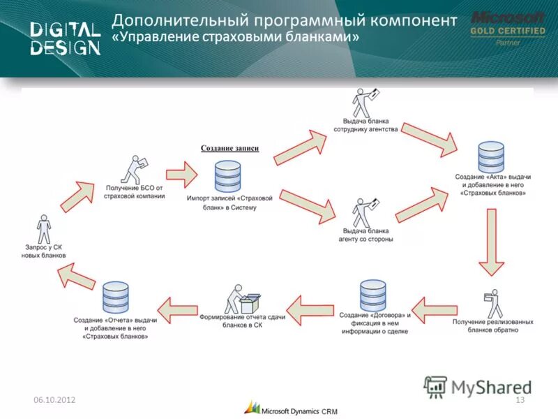 0 коробочка. Фсрар личный кабинет. Интернет эксплорер егаис. Не устанавливать программное обеспечение. Отчетность в егаис фсрар.
