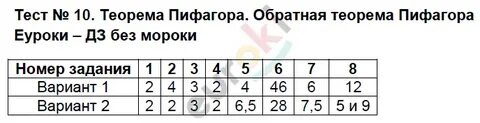 Контрольная работа теорема пифагора по геометрии 8