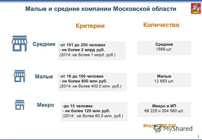 список малые средние предприятия