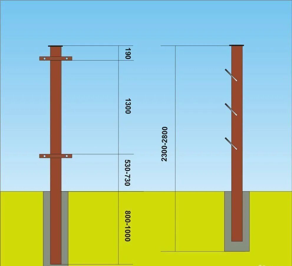 Марка бетона для бетонирования столбов забора. Диаметр лунки для столбов забора 60. Бутование столбов для забора песком. Схема устройство столбов для забора. Купить столбы для забора металлические 2.5 метра