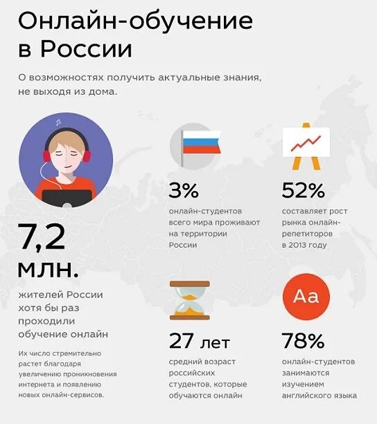 Сообщение человек в цифрах