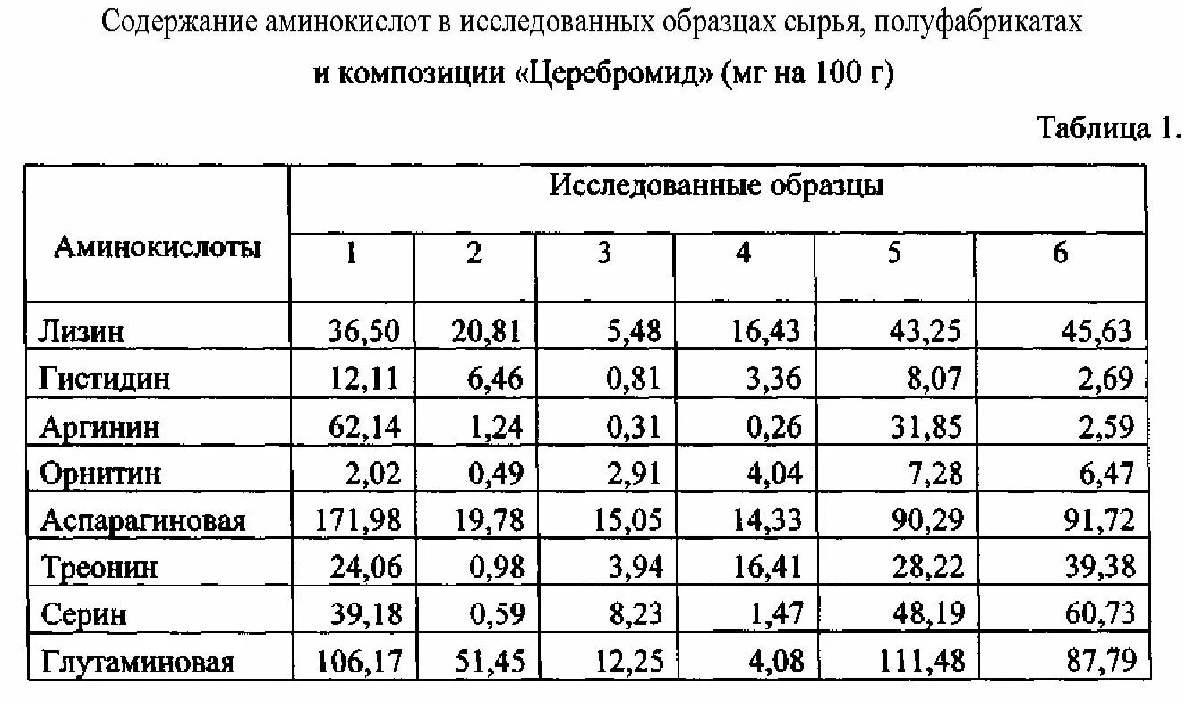 Аминокислоты содержащие серу