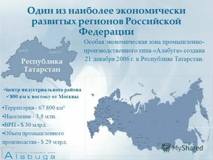 Темы проектов по регионам