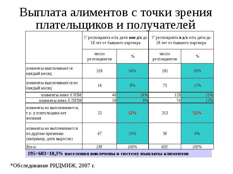 Пособие если муж работает неофициально. Выплата алиментов на ребенка. Сколько должны платить алименты на ребенка. Сколько платить алименты за 1 ребенка. Сколько должен платить алименты за 2 детей.