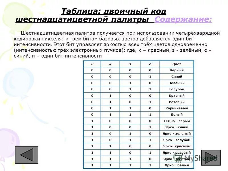 Код пикселя информация о. Двоичный код. Таблица двоичных кодов. Двоичное кодирование таблица. Двоичный код шестнадцатицветной Палитры.