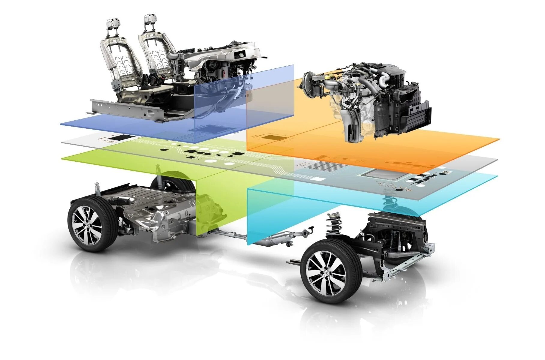 Auto platform