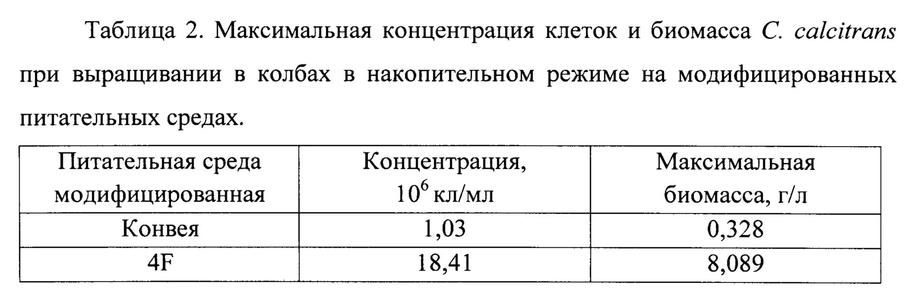 Как определить концентрацию клеток. Концентрация клеток. максимальная концентрация клеток характерна для. что такое посевная концентрация клеток. предельную концентрацию клеток.